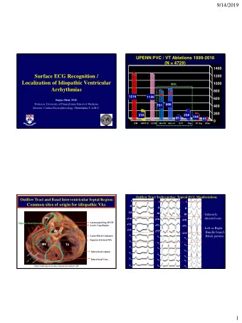 Surface ECG Recognition /  1200  Localization of Idiopathic Ventricular  1000  40%  Arrhythmias