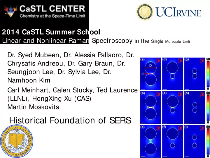 historical foundation of sers plasma resonance and plasma