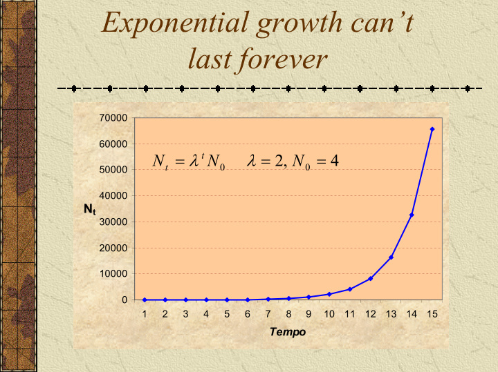 exponential growth can t last forever