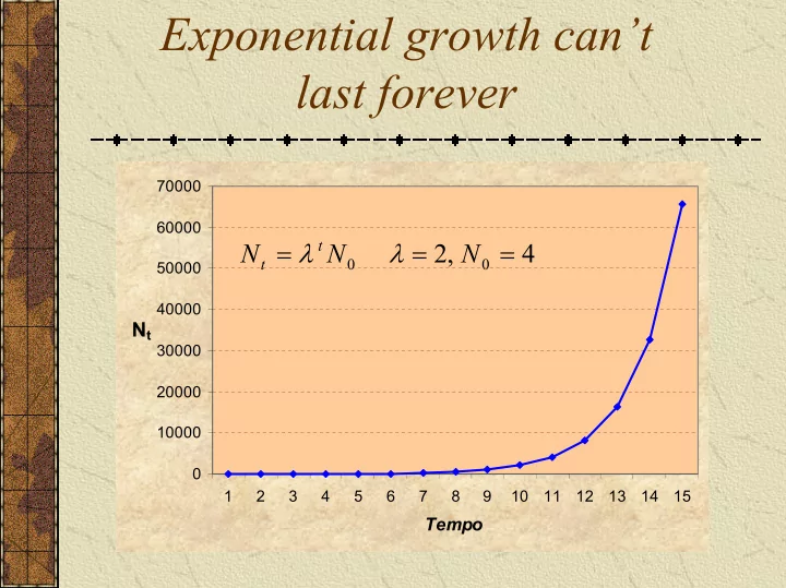 exponential growth can t last forever