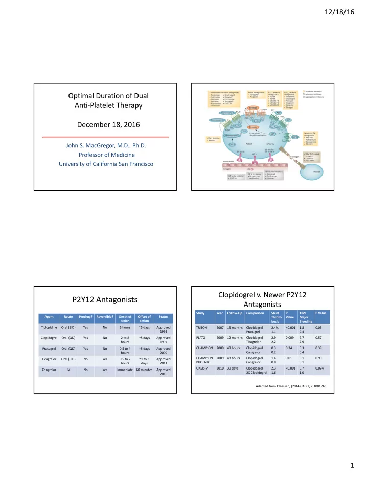 p2y12 antagonists