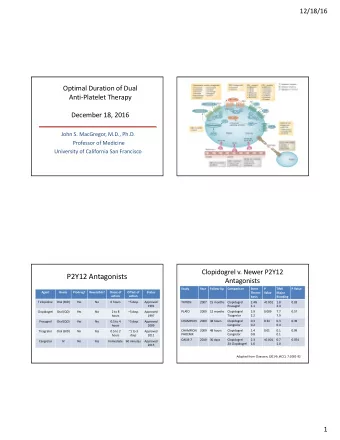 P2Y12 Antagonists  Antagonists  Study  Year  Follow-Up  Comparison  Stent  P  TIMI  P Value  Agent