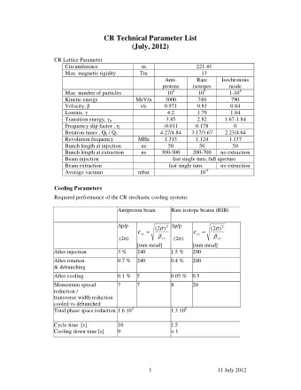 CR Technical Parameter List  (July, 2012)  CR Lattice Parameter  Circumference  m  221.45  Max.
