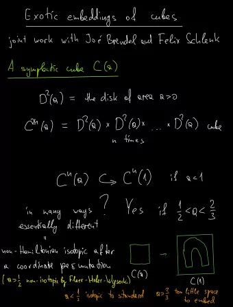 LD on Hamiltonian isotopic after coordinate permutation  A non isotopic by fluer Hoher Wysocki  a
