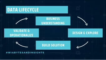 DATA LIFECYCLE  BUSINESS  UNDERSTANDING  VALIDATE &amp;  DESIGN &amp; EXPLORE  OPERATIONALIZE