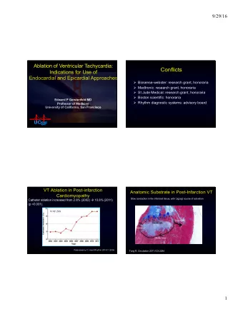 Conflicts  Indications for Use of  Endocardial and Epicardial Approaches  Biosense-webster: