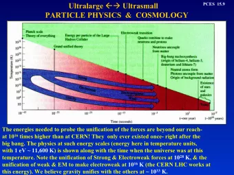 Ultralarge  Ultrasmall  PCES  15.9  PARTICLE PHYSICS  &amp;  COSMOLOGY  The energies needed