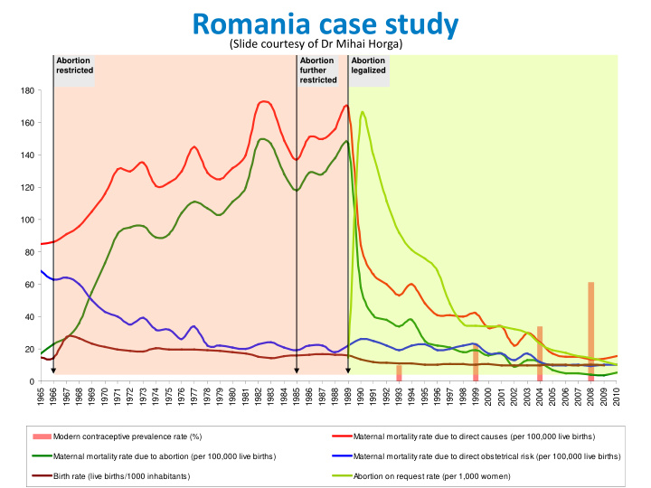 romania case study