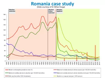Romania case study  (Slide courtesy of Dr Mihai Horga)  Abortion  Abortion  Abortion  restricted