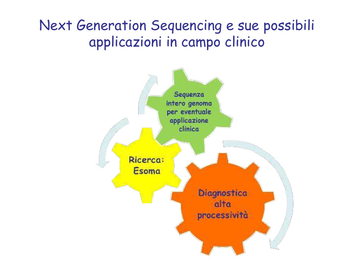 next generation sequencing e sue possibili applicazioni