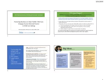 Big Ideas..  psychologically safe in this space  5 principles this Peer support and mutual