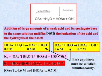 to the same solution nullifies both  the ionization of the acid and  to the same solution nullifies