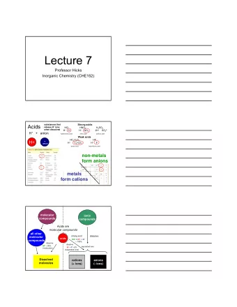 Lecture 7  Professor Hicks  Inorganic Chemistry (CHE152)  substances that  Strong acids  Acids