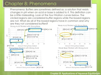 Chapter 8: Phenomena  Phenomena: Buffers are sometimes defined as: a solution that resists  changes