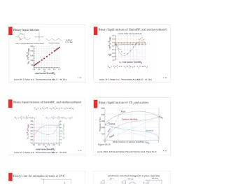 Binary liquid mixture of EmimBF 4 and methoxyethanol  Binary liquid mixture  excess molar volume