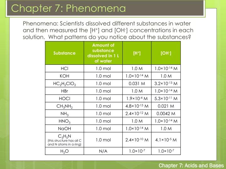 chapter 7 phenomena