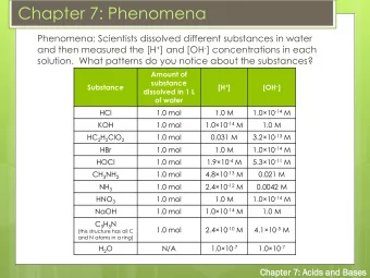 Chapter 7: Phenomena  Phenomena: Scientists dissolved different substances in water and then