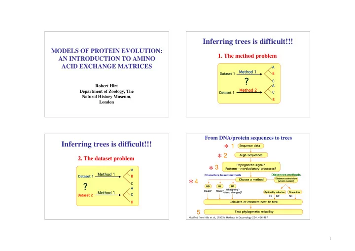 1 sequence data sequence data 2 align sequences align
