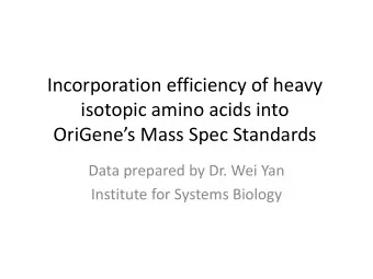 isotopic amino acids into OriGenes Mass Spec Standards  Data prepared by Dr. Wei Yan  Institute