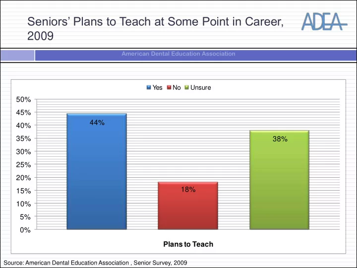 seniors plans to teach at some point in career 2009