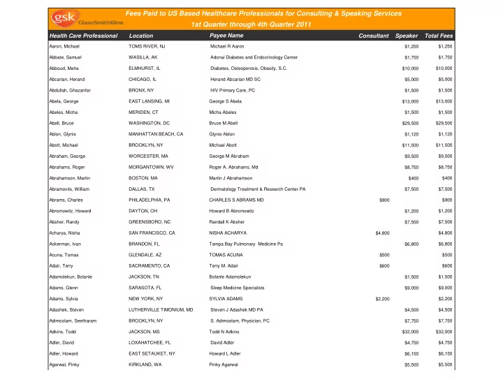 fees paid to us based healthcare professionals for