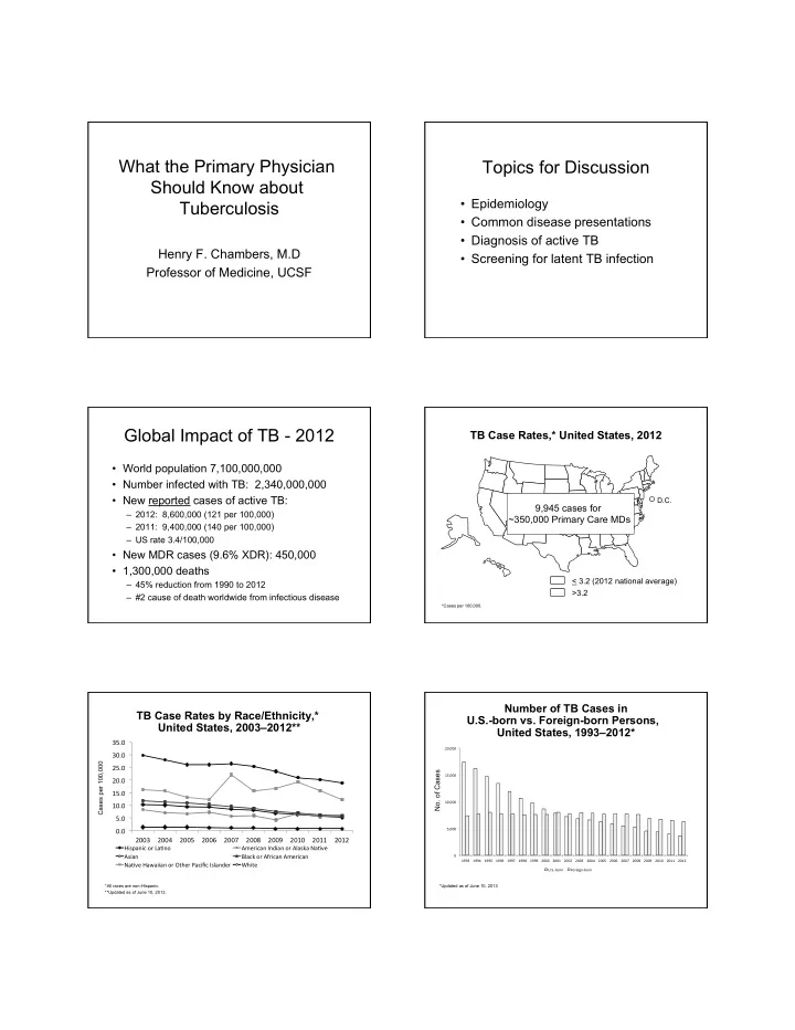 what the primary physician topics for discussion should