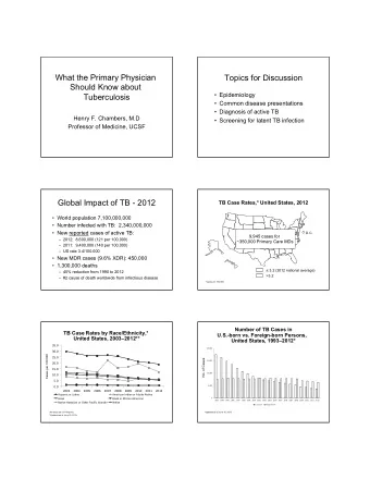 What the Primary Physician  Topics for Discussion  Should Know about  Epidemiology  Tuberculosis