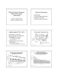 what the primary physician topics for discussion should