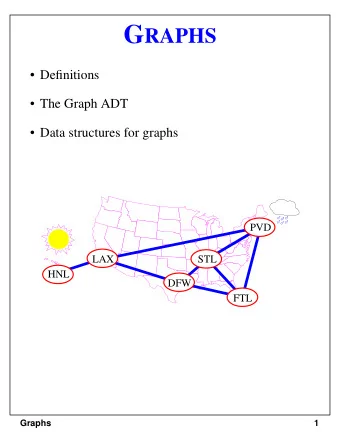 What is a Graph?  A graph G = ( V , E ) is composed of: V : set of vertices E : set of edges