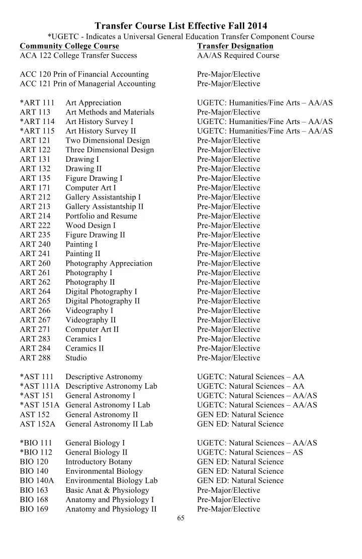 65 bio 250 genetics pre major elective bio 271