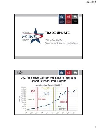 TRADE UPDATE  Maria C. Zieba  Director of International Affairs  U.S. Free Trade Agreements Lead to