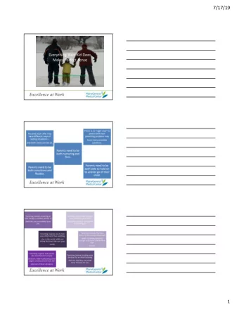 7/17/19  1  7/17/19  Mindfullness  Being In Charge Of How  You Think About Parenting  How To