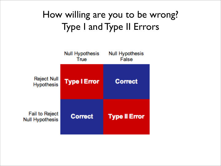 how willing are you to be wrong type i and type ii errors