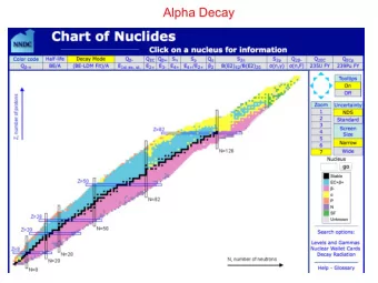 Alpha Decay  Alpha Decay Energy relations S  ( A , Z ) =  Q  ( A , Z ) = B ( A , Z )  B (