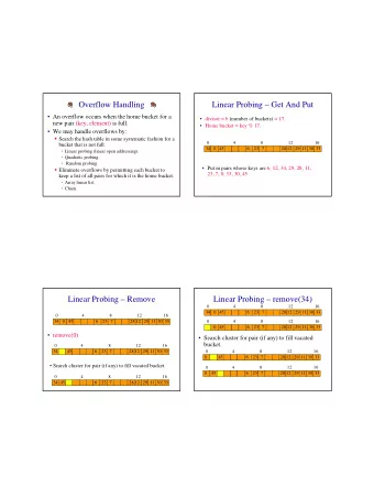 Overflow Handling  Linear Probing  Get And Put   An overflow occurs when the home bucket for