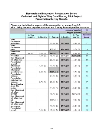 Research and Innovation Presentation Series  Cadastral and Right of Way Data Sharing Pilot Project