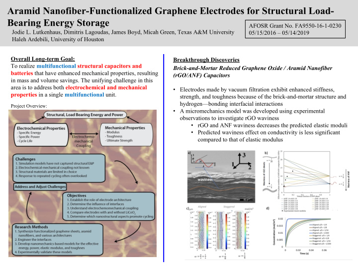 aramid nanofiber functionalized graphene electrodes for