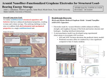 Aramid Nanofiber-Functionalized Graphene Electrodes for Structural Load-  Bearing Energy Storage