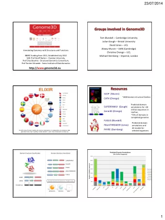 ELIXIR  SCOP  (Murzin)  ~3000 domain structure families  CATH (Orengo)  Predicted domain
