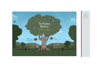 1  Welcome to the  Reserve Bank of New  Zealand AML/CFT  Workshop  7th October 2019  Cable Room,