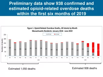 Preliminary data show 938 confirmed and  estimated opioid-related overdose deaths  within the first
