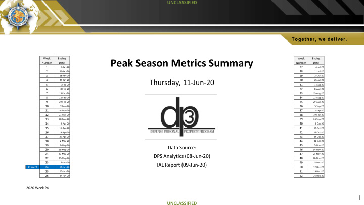 peak season metrics summary