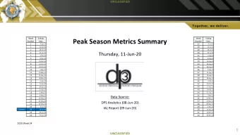 Peak Season Metrics Summary  Number  Date  Number  Date  1  4-Jan-20  27  4-Jul-20  2  28