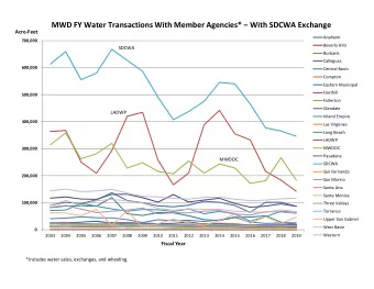 MWD FY Water Transactions With Member Agencies*  With SDCWA Exchange Acre  Feet  Anaheim
