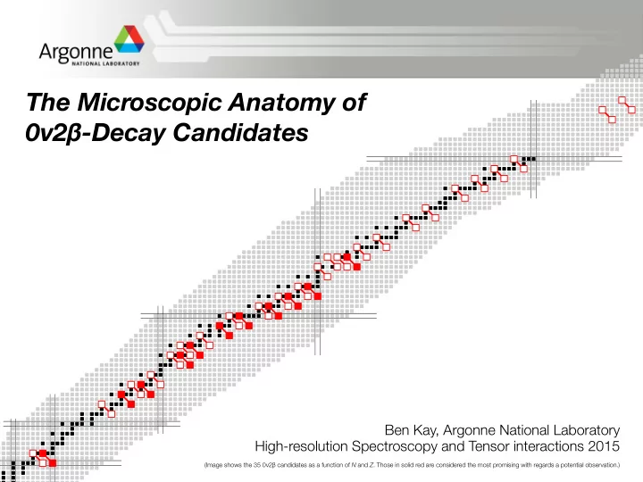 the microscopic anatomy of 0 2 decay candidates