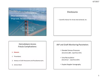 Interventions to  Interventions to Improve  Access Patency  Improve Access Patency  Scientific