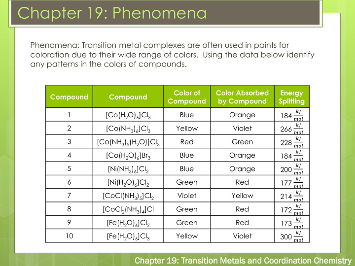 chapter 19 phenomena