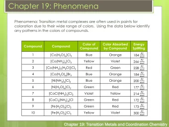 Chapter 19: Phenomena  Phenomena: Transition metal complexes are often used in paints for