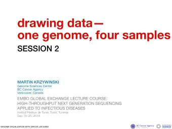 drawing data  one genome, four samples  SESSION 2  MARTIN KRZYWINSKI  Genome Sciences Center  BC