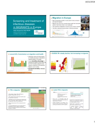 Screening and treatment of  Major demographical shifts in recent years in terms of internal  and